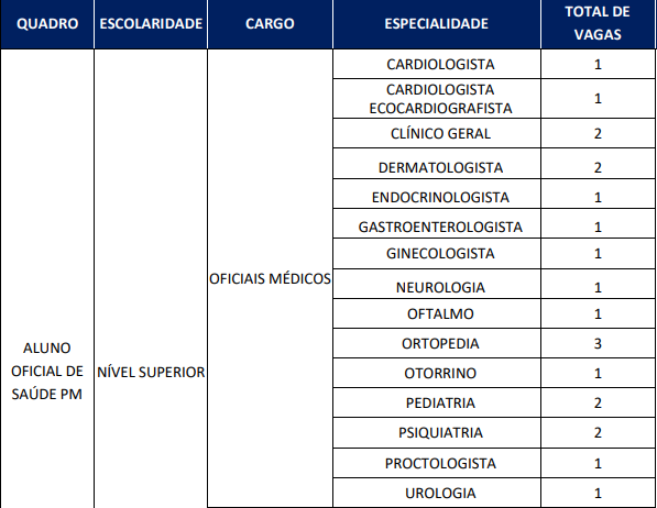 cargos e vagas do concurso PM AM