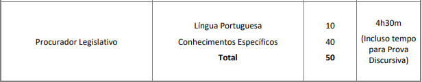 provas objetivas do edital Câmara de Osasco