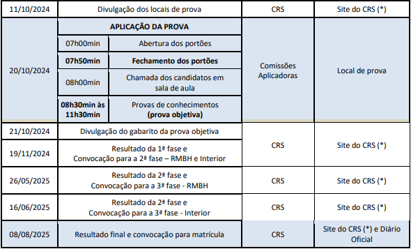 cronograma retificado do concurso PMMG para Soldado