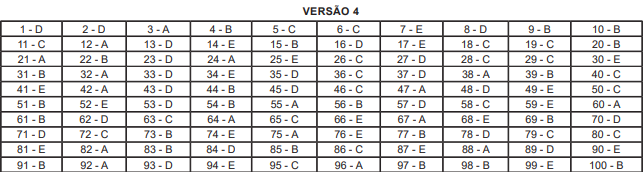 gabarito provas objetivas do concurso TJ SP
