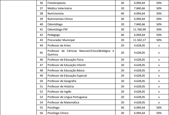 salário inicial dos aprovados no concurso Canaã dos Carajás