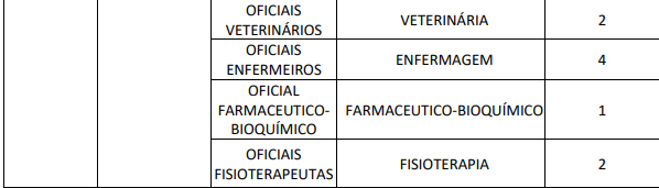 cargos e vagas do concurso PM AM