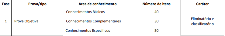 provas objetivas do concurso CREF7/DF
