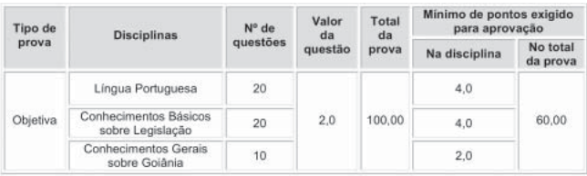 provas objetivas do último concurso Guarda de Goiânia