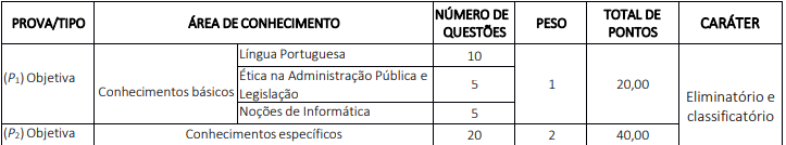 provas objetivas concurso CRP BA