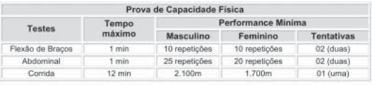 prova de capacidade física do último concurso Guarda de Goiânia