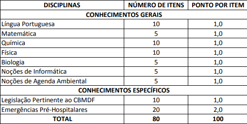 provas objetivas do último edital do concurso CBMDF