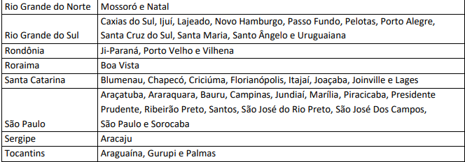 cidades de aplicação do exame CFC