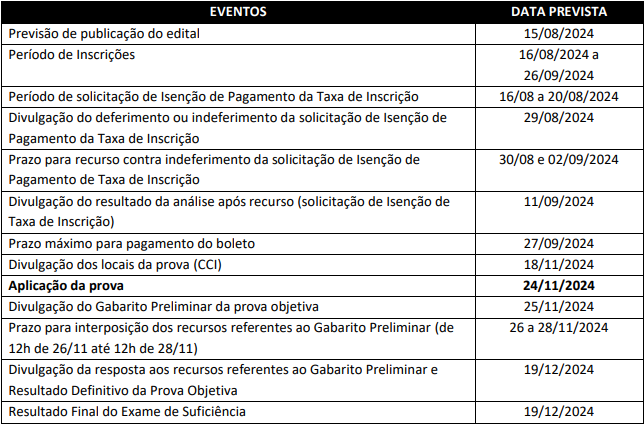 cronograma do exame CFC