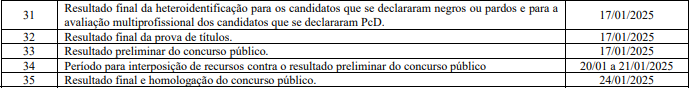 cronograma atualizado do concurso CFM