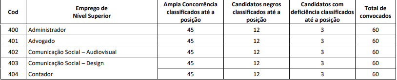 prova discursiva do edital CFN