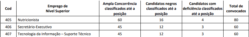 prova discursiva do edital CFN