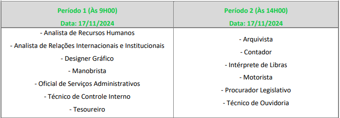 aplicação provas objetivas edital Câmara de Osasco