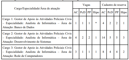 concurso pcdf vagas