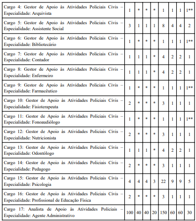 concurso pcdf vagas