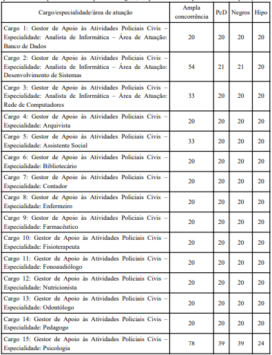 concurso pcdf administrativo provas discursivas