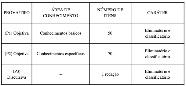 concurso pcdf administrativo provas