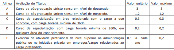 prova de títulos concurso INMETRO