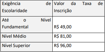 inscrições dos concursos TJ SP