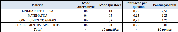 provas objetivas