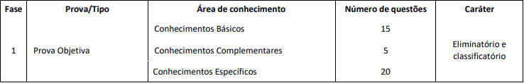 provas objetivas do concurso CORE SC