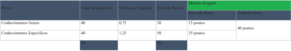 provas objetivas concurso polícia científica PR