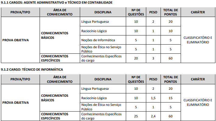 provas objetivas do último concurso CRF MT