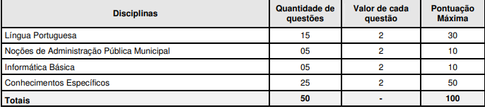 provas objetivas último concurso CGM Cuiabá