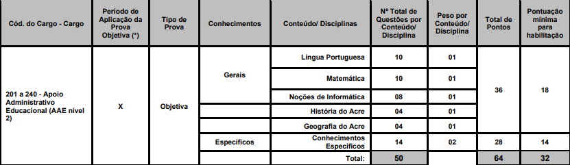 provas objetivas do edital SEE AC