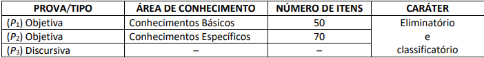 provas objetivas último concurso Iphan