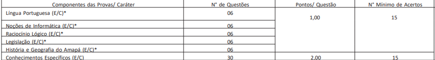 provas objetivas do edital IFAP