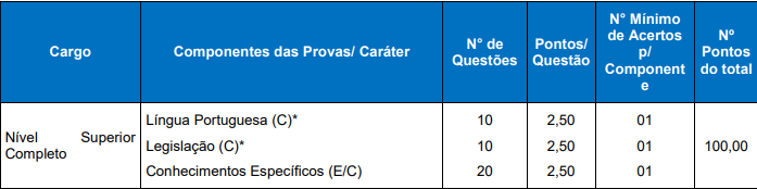 provas objetivas do último concurso Fozprev