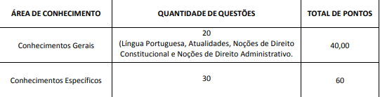 provas objetivas concurso SEDES DF