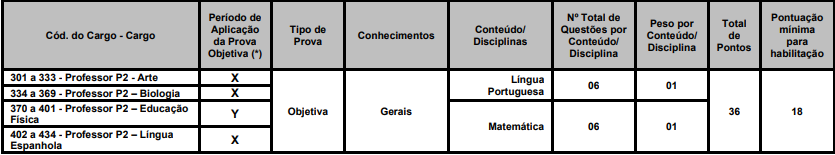 provas objetivas do edital SEE AC