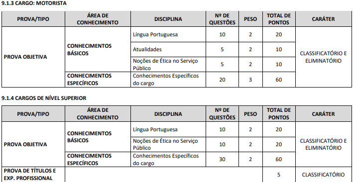 provas objetivas do último concurso CRF MT