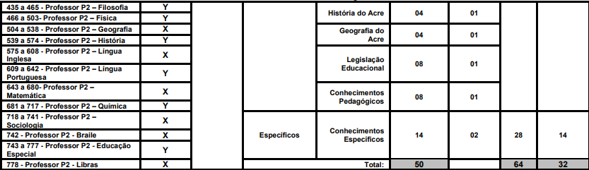 provas objetivas do edital SEE AC