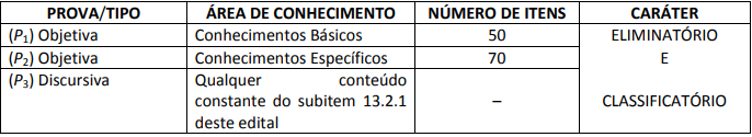 etapas do concurso TRT 10