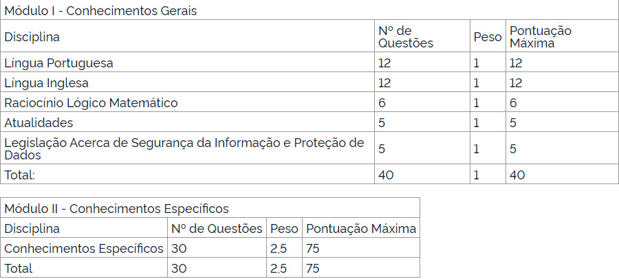 provas objetivas do edital Dataprev