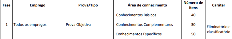 provas objetivas do edital CFN