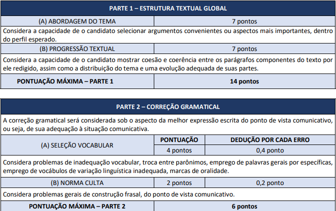 prova dissertativa para o cargo de Professor