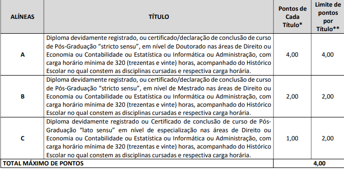 avaliação de títulos concurso Sefaz GO