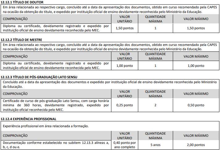 prova de títulos último concurso CRF MT