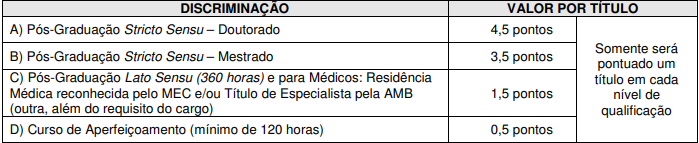 prova de títulos último concurso CGM Cuiabá