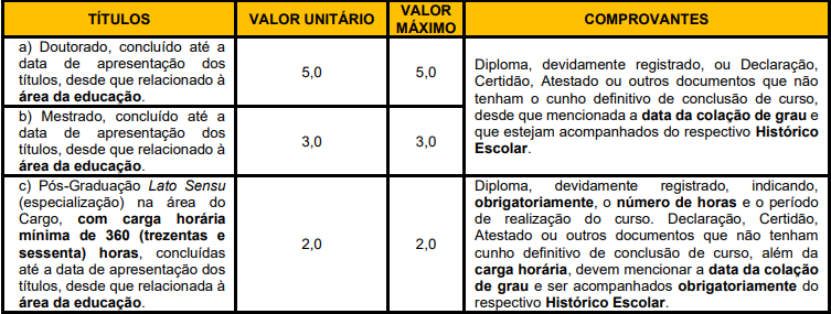 avaliação de títulos, edital SEE AC