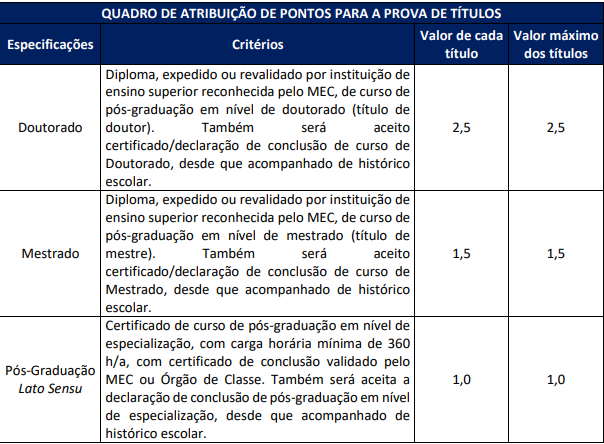 prova de títulos