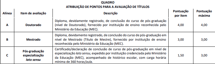 avaliação de títulos, edital CFP