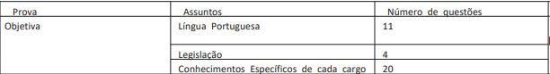 provas objetivas concurso TCE SP