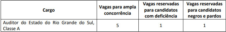 vagas ofertadas no último concurso CAGE RS