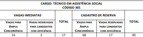 vagas concurso SEDES DF