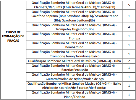 cargos e vagas do concurso CBMDF